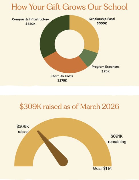 Donate Page Updates for Website 1